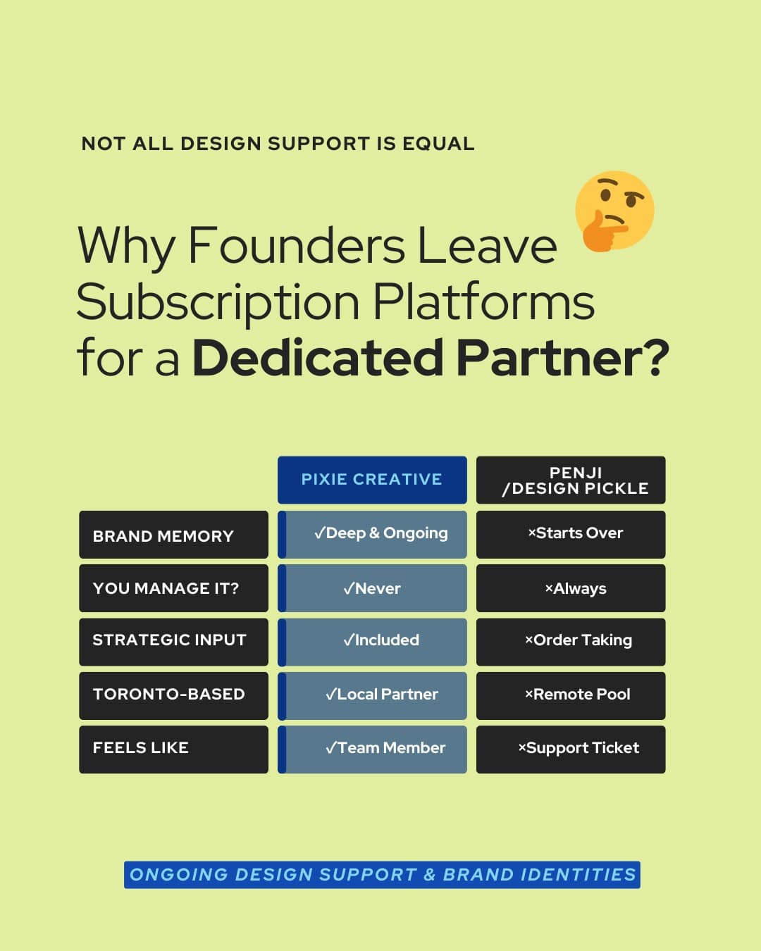 Instagram highlight 2