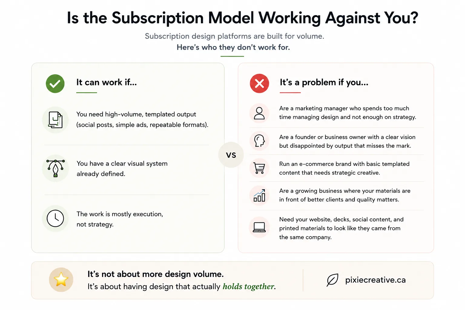 Infographic explaining when subscription design services are a good fit and when growing businesses benefit more from a dedicated strategic design partner.