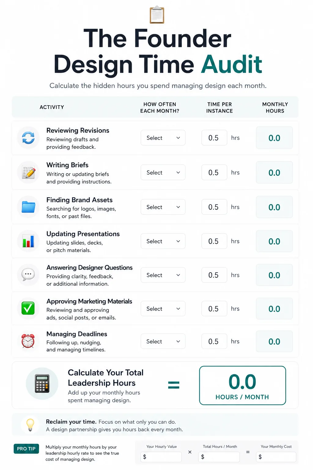 Founder design time audit checklist for measuring leadership hours spent managing creative work.